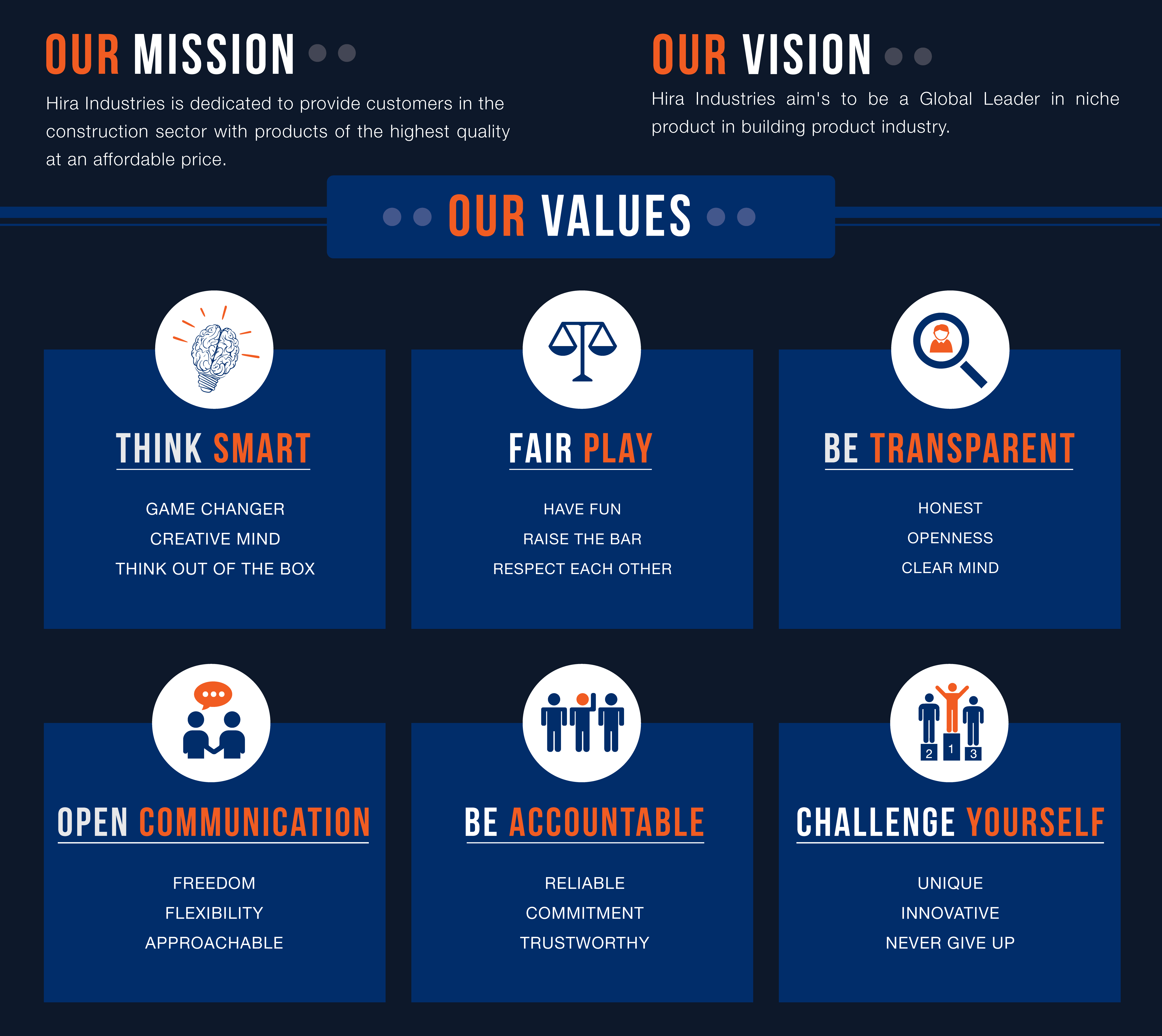 Hira Industries Core Values